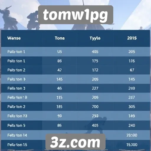 Comparação de tomw1pg com outros sites de jogos
